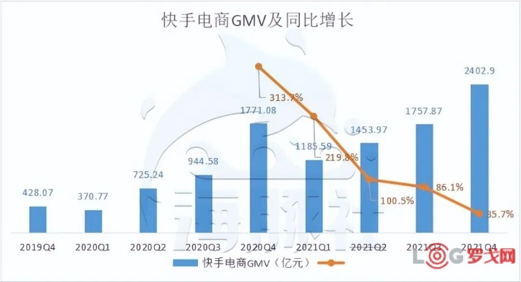 市值蒸发6604亿，总市值跌破1万亿，快手又亏了49亿元