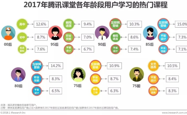 竞品分析：网易云课堂 vs 腾讯课堂