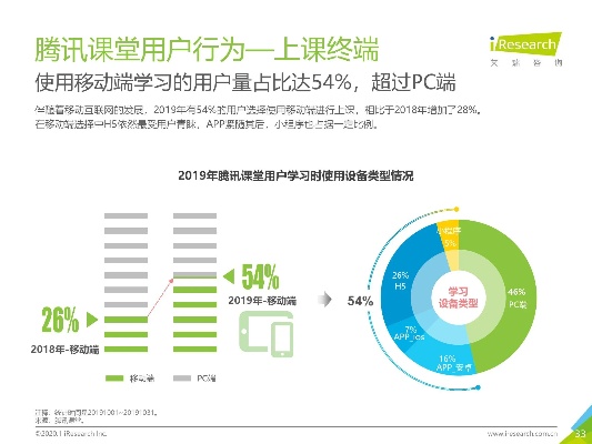 竞品分析：网易云课堂 vs 腾讯课堂