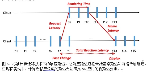 一加 8 Pro网络性能测试 5G+Wi-Fi 6实力有多强