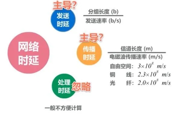 一加 8 Pro网络性能测试 5G+Wi-Fi 6实力有多强