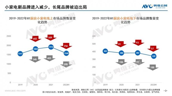 小家电黑马增速大降，市值一周蒸发60亿！小熊电器真“熊”了？