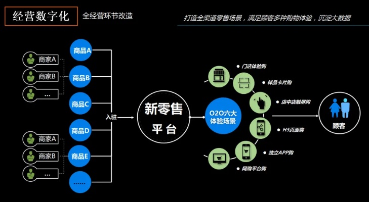 ZOL智慧零售携手美的三大事业部助力下沉渠道国庆大战