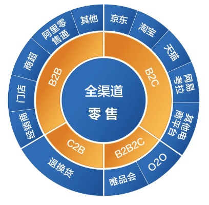 ZOL智慧零售携手美的三大事业部助力下沉渠道国庆大战