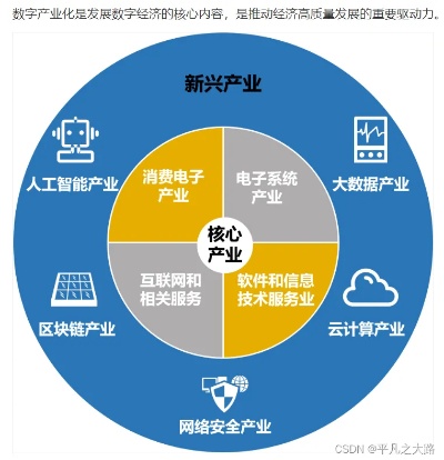 汤道生道出了「产业互联网」的真谛