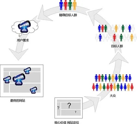 聊聊交互设计中的五个要素