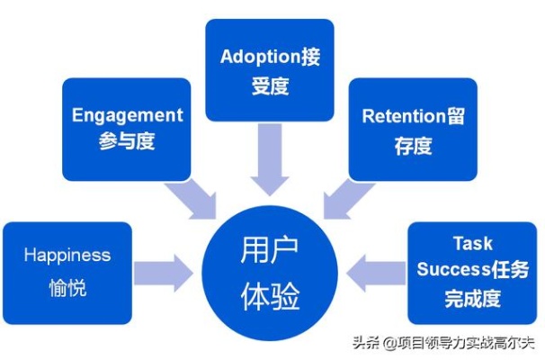 产品社群让用户上瘾，实现自动化运营，只需把握4个维度