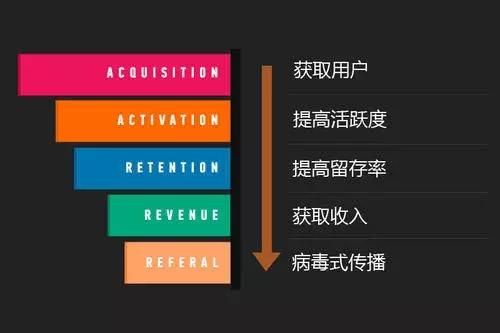 产品社群让用户上瘾，实现自动化运营，只需把握4个维度