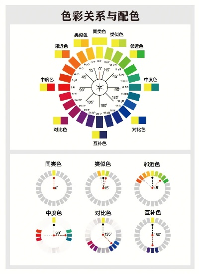 网站配色的实用须知