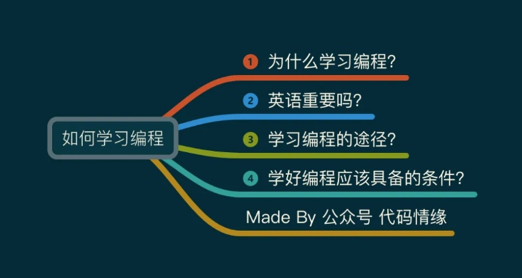 在线教育案例拆解：核桃编程如何做到体验课50%转化率？