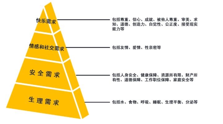 不被认可的产品经理，可能是你的需求没有价值