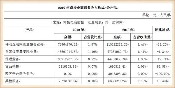 “互联网”成就的人，真的是“不计其数”，啥也不知“不穷才怪”