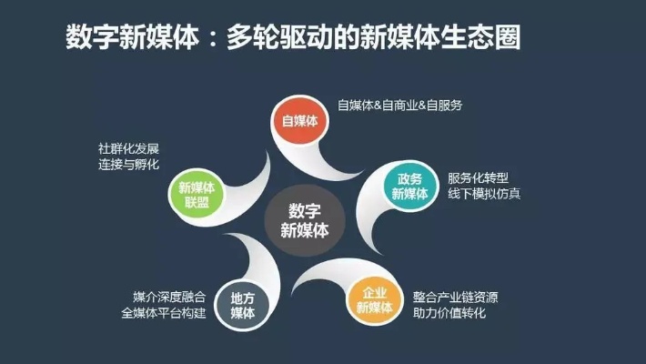 企业新媒体运营战略目标新媒体运营战略规划思路四个步骤