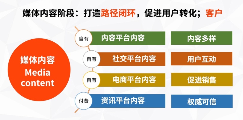 企业新媒体运营战略目标新媒体运营战略规划思路四个步骤