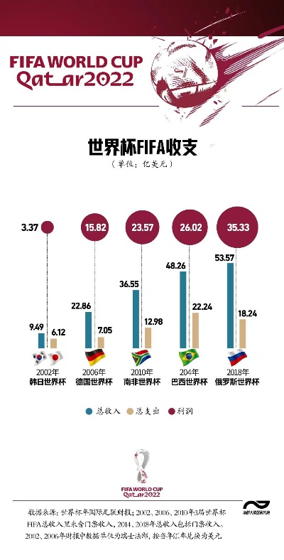 踢一场足球有多少钱踢足球一场需要多少人