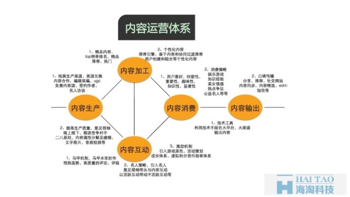 新媒体账号运营经验？新媒体用户运营岗位职责？