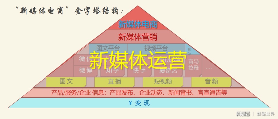 新自媒体运营怎么样_自己做新媒体运营一天大概赚多少