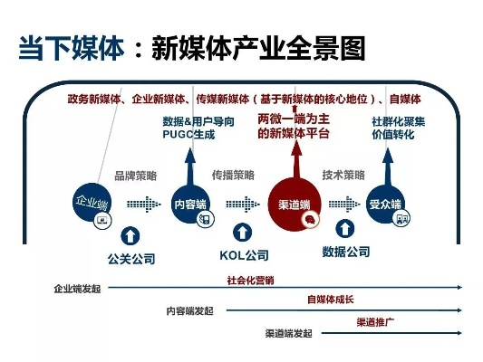 新自媒体运营怎么样_自己做新媒体运营一天大概赚多少