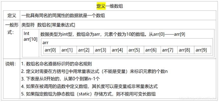 php足球系统？select足球*？