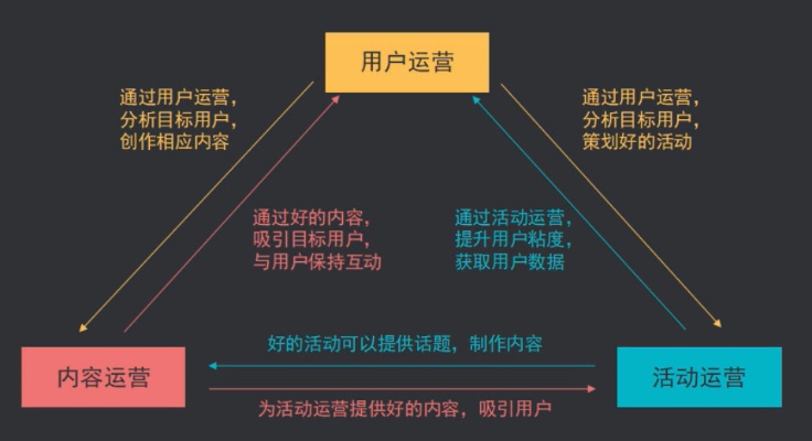 品牌新媒体运营面试题库品牌新媒体运营方案