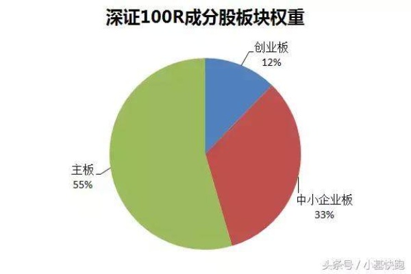 创业板个股排名_创业板十大最好股