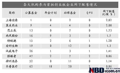 创业板个股排名_创业板十大最好股