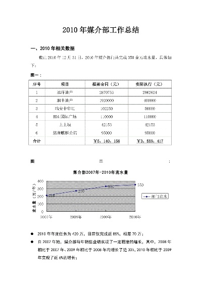 新媒体运营积累经验总结（新媒体运营总结报告）