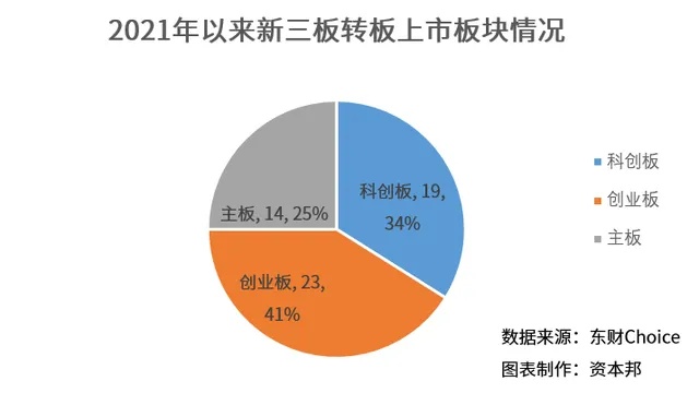 创业板新三板哪个好？a股创业板新三板之间有什么区别？