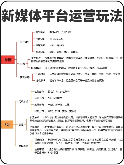 新媒体运营学习网站有哪些_新媒体运营app有哪些