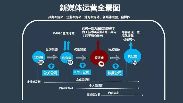 新媒体运营怎么挖掘客户_新媒体怎么找客户