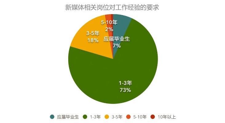 新媒体运营涨薪幅度怎么算（新媒体运营涨薪幅度怎么算出来的）