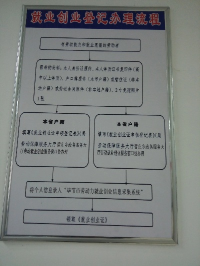 办理就业创业证_办理就业创业证需要多长时间