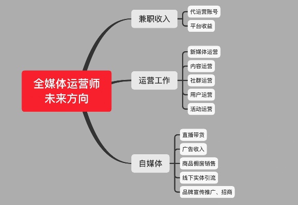 新媒体运营劝退员工怎么办_新媒体运营累死了