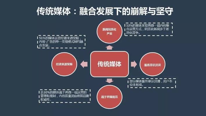 安顺新媒体用户运营安顺新媒体新技术