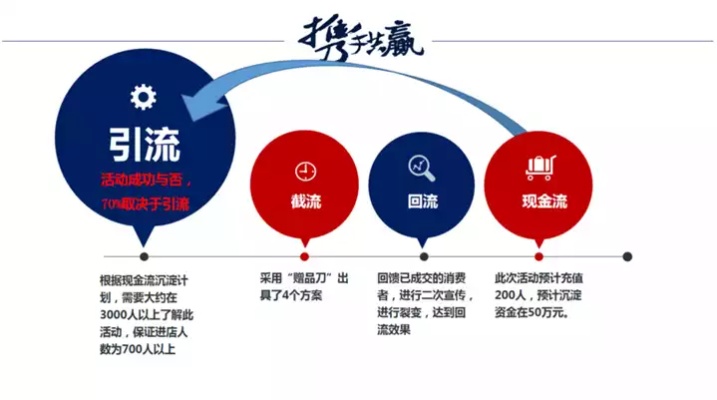 新媒体运营岗位引流？新媒体引流完全操作手册？