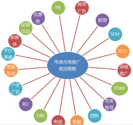 新媒体运营流量推广方式？新媒体 流量？