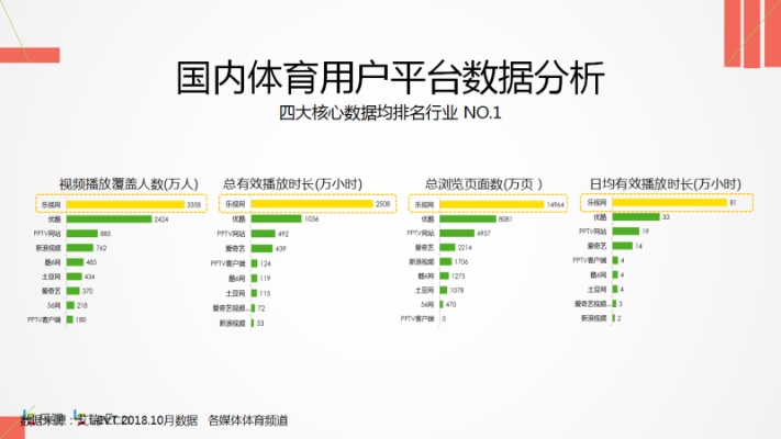 体育行业新媒体运营方案（体育新媒体传播）