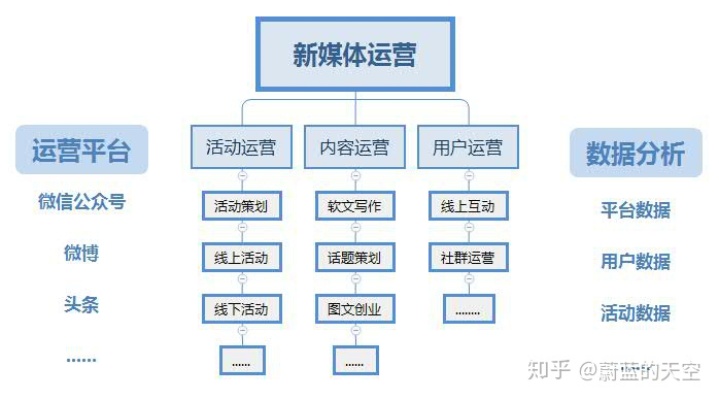 跳槽新媒体运营（跳槽新媒体运营怎么样）