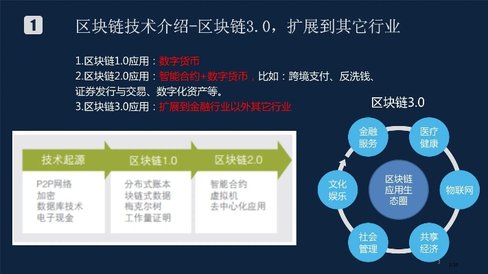 区块链草根创业？区块链创业项目？