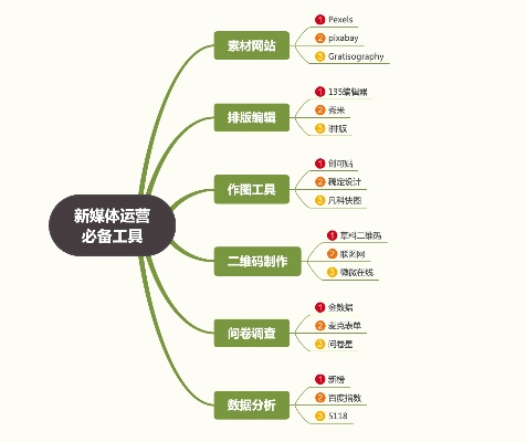 新媒体运营选题网站推荐？新媒体运营选题有哪些？