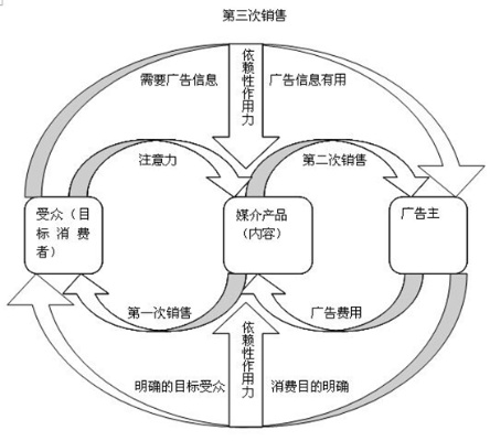 运营盈利新媒体（新媒体运营如何盈利）