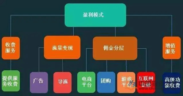 运营盈利新媒体（新媒体运营如何盈利）