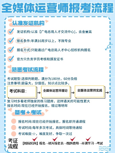 初级互联网新媒体运营考试？初级互联网新媒体运营考试题？