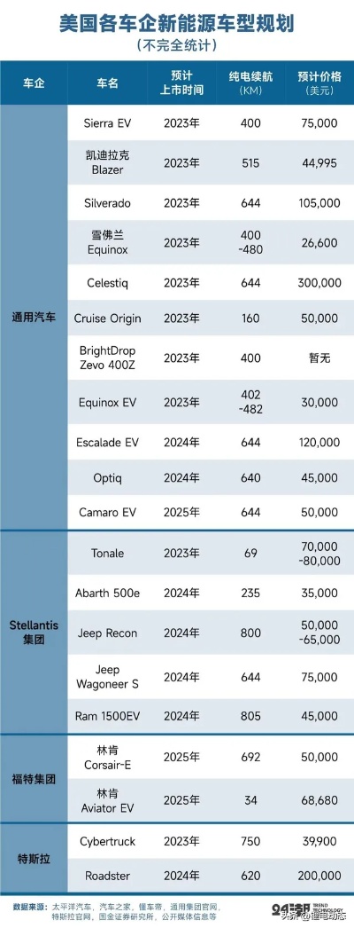 创业公司多久会上市？创业公司上市的概率？