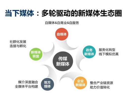 新媒体运营者四大技能_新媒体运营人最重要的基本技能是什么?