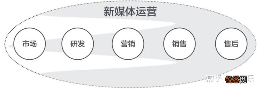 新媒体运营潜力问题_新媒体运营潜力问题分析