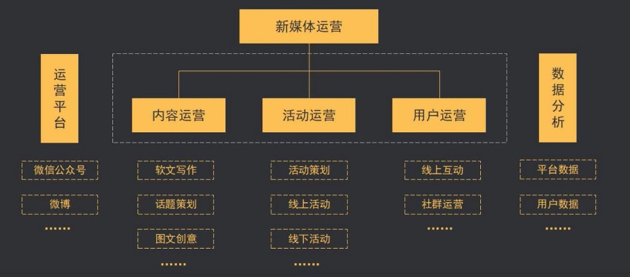 汽车行业新媒体怎么运营_汽车行业新媒体运营策略遇到的问题