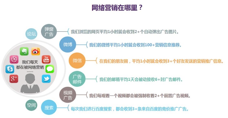 汽车行业新媒体怎么运营_汽车行业新媒体运营策略遇到的问题