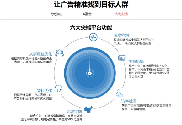 客推广客教程网上创业（推广找客户平台）