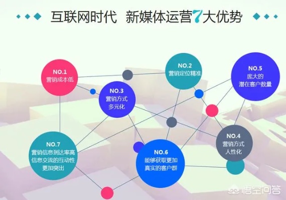 A新媒体运营0基础科学新媒体运营基础知识